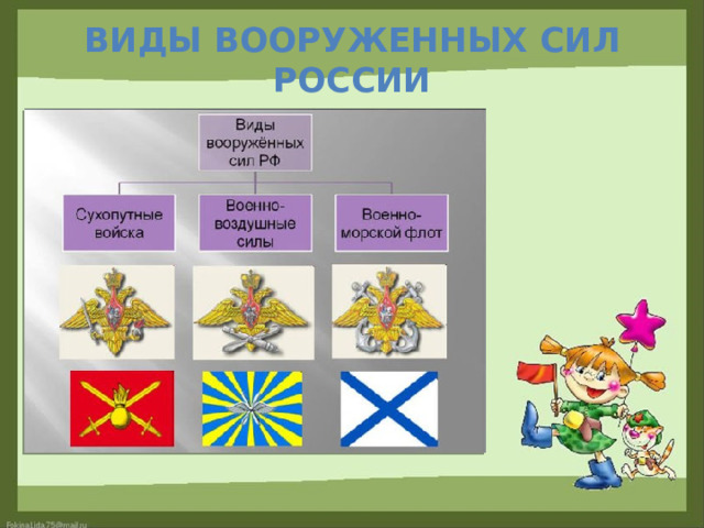 Виды вооруженных сил России 