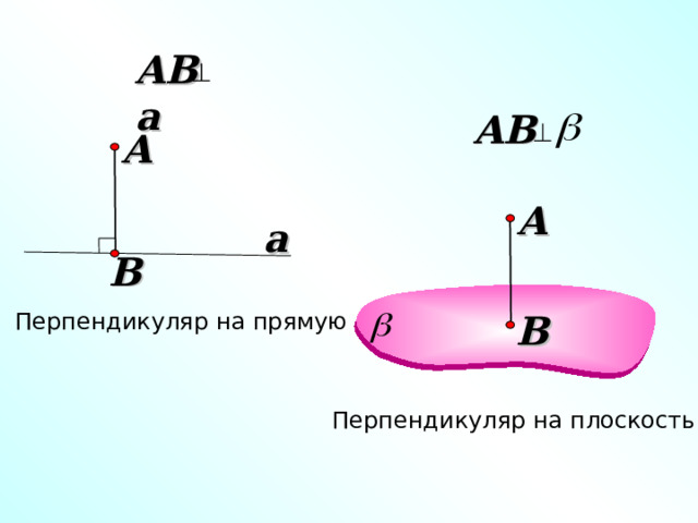 AB a AB A A a B B Перпендикуляр на прямую «Геометрия 7-9» Л.С. Атанасян и др. Перпендикуляр на плоскость 13 