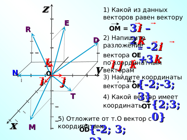 z I I I I I I I I I I I I I I I I I I I I I I I 1) Какой из данных векторов равен вектору E 3 i – 2 k О M = R 2 ) Напишите разложение вектора ОЕ  по координатным векторам  ,   и D = -2 i  + 3 k k k i j y N O  I I I I I I 3 ) Найдите координаты вектора О R j i {- 2 ;-3; 3} T 4 ) Какой вектор имеет координаты {2;3;0} О T  5 ) Отложите от т.О вектор с координатами x M {- 2 ; 3; 2} О D 17 