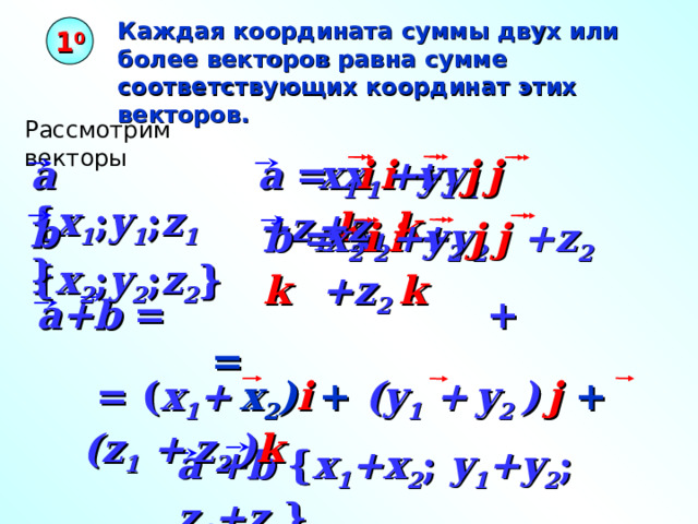 Каждая координата суммы двух или более векторов равна сумме соответствующих координат этих векторов. 1 0 Рассмотрим векторы   a { x 1 ; y 1 ; z 1 }  x 1 i +y 1 j +z 1 k a = x 1 i +y 1 j +z 1 k b { x 2 ; y 2 ; z 2 }  x 2 i +y 2 j +z 2 k b = x 2 i +y 2 j +z 2 k a+b =   +   = «Геометрия 7-9» Л.С. Атанасян и др.  = ( x 1 +  x 2 ) i  + (y 1 +  y 2 )  j  + (z 1 +  z 2 ) k  a +b { x 1 +x 2 ; y 1 +y 2 ; z 1 +z 2 } 21 