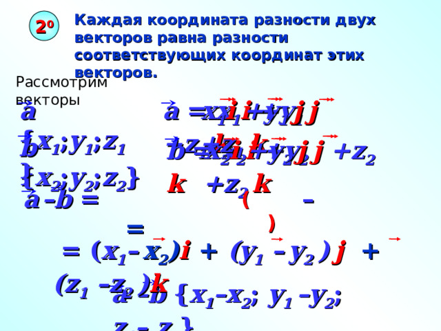 Каждая координата разности двух векторов равна разности соответствующих координат этих векторов. 2 0 Рассмотрим векторы   a { x 1 ; y 1 ; z 1 }  x 1 i +y 1 j +z 1 k a = x 1 i +y 1 j +z 1 k b { x 2 ; y 2 ; z 2 } b = x 2 i +y 2 j +z 2 k  x 2 i +y 2 j +z 2 k a  –b =   –   =  ( ) «Геометрия 7-9» Л.С. Атанасян и др.  = ( x 1 –  x 2 ) i  + (y 1 –  y 2 )  j  + (z 1 –z 2 ) k  a –b { x 1 –x 2 ; y 1 –y 2 ; z 1 – z 2 } 23 