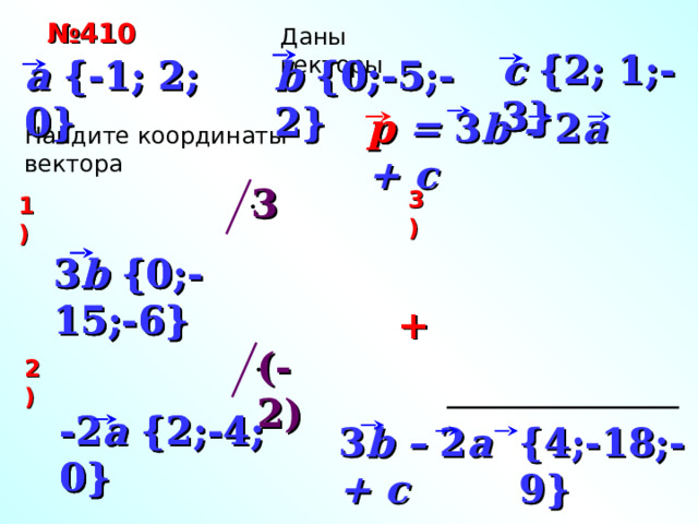 № 4 10 Даны векторы c {2; 1;-3} c {2; 1;-3} a {-1; 2; 0} b {0;-5;-2} b {0;-5;-2} a {-1; 2; 0} p p = 3 b – 2 a + c Найдите координаты вектора  3 3) 1) 3 b {0;-15;-6} 3 b {0;-15;-6} + (-2) 2) -2 a {2;-4; 0} -2 a {2;-4; 0} {4;-18;-9} 3 b – 2 a + c 27 