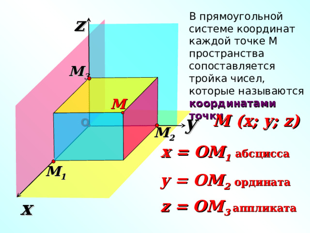 В прямоугольной системе координат каждой точке М пространства сопоставляется тройка чисел, которые называются координатами точки z M 3 M y M (x; y; z) О M 2 x = OM 1 абсцисса «Геометрия 7-9» Л.С. Атанасян и др. M 1 y = OM 2 ордината z = OM 3 x аппликата 4 