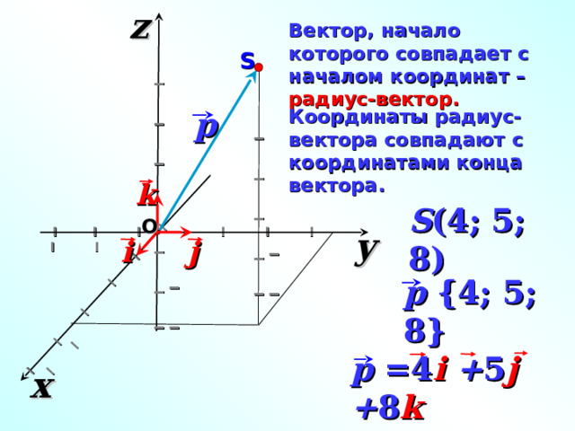 z I I I I I I I I I I I I I I I I I I I I I I I Вектор, начало которого совпадает с началом координат – радиус-вектор. S p Координаты радиус-вектора совпадают с координатами конца вектора. k S ( 4; 5 ; 8) O  I I I I I I I I y i j p {4; 5 ; 8 } «Геометрия 7-9» Л.С. Атанасян и др. p =4 i + 5 j + 8 k x 10 