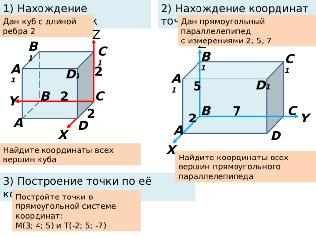 1) Нахождение координат точек 2) Нахождение координат точек Дан прямоугольный параллелепипед Дан куб с длиной ребра 2 с измерениями 2; 5; 7 Z Z B 1 C 1 B 1 C 1 A 1 2 D 1 A 1 D 1 5 2 C B Y B 7 C 2 2 Y A D A X D X Найдите координаты всех вершин куба Найдите координаты всех вершин прямоугольного параллелепипеда 3) Построение точки по её координатам Постройте точки в прямоугольной системе координат: М(3; 4; 5) и Т(-2; 5; -7) 