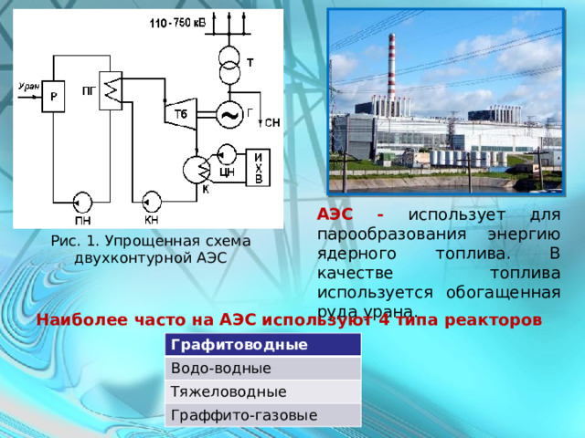 На атомных электростанциях используется энергия. Схема двухконтурной АЭС. Типы реакторов АЭС. В качестве топлива на АЭС используют. Двухконтурная схема АЭС С описанием.