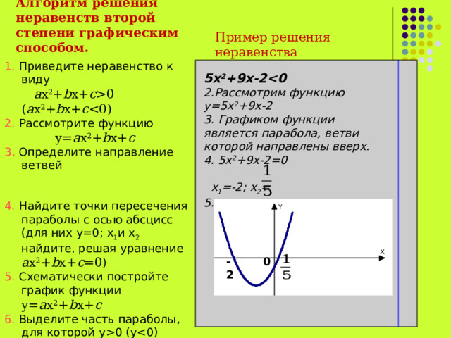 Решение квадратных неравенств методом интервалов 8 класс презентация