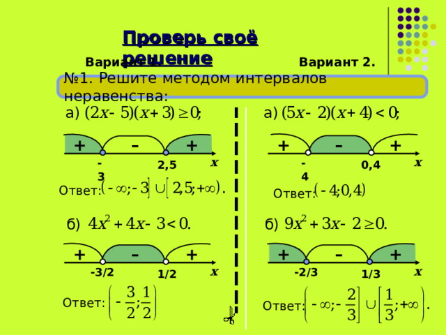 Проверь своё решение Вариант 1. Вариант 2. № 1. Решите методом интервалов неравенства: а) а) + – + + – + x x -3 -4 2,5 0,4 Ответ: Ответ:  б)  б) – – + + + + x x -2/3 -3/2 1/2 1/3 Ответ: Ответ: 