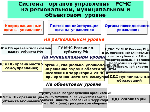 Повседневного управления