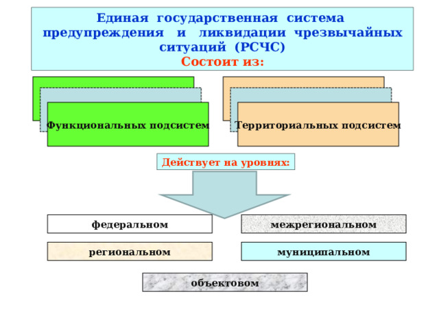 Сила управления