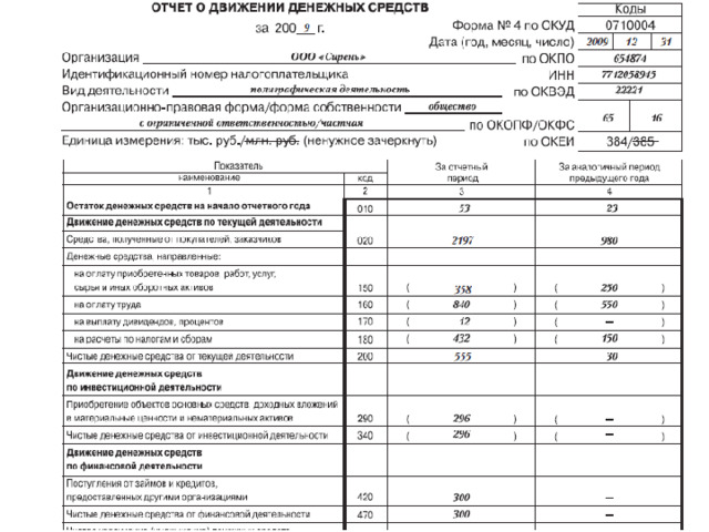 Презентация бухгалтерская отчетность организации