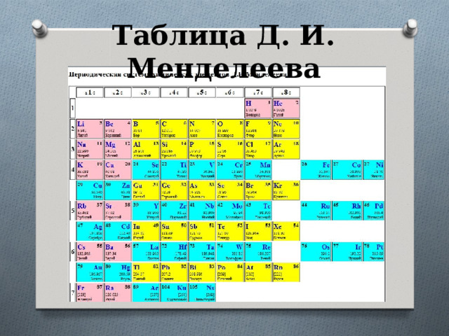 Элемент номер 5 в таблице менделеева Презентация по теме: "Табличные информационные модели" 8 класс