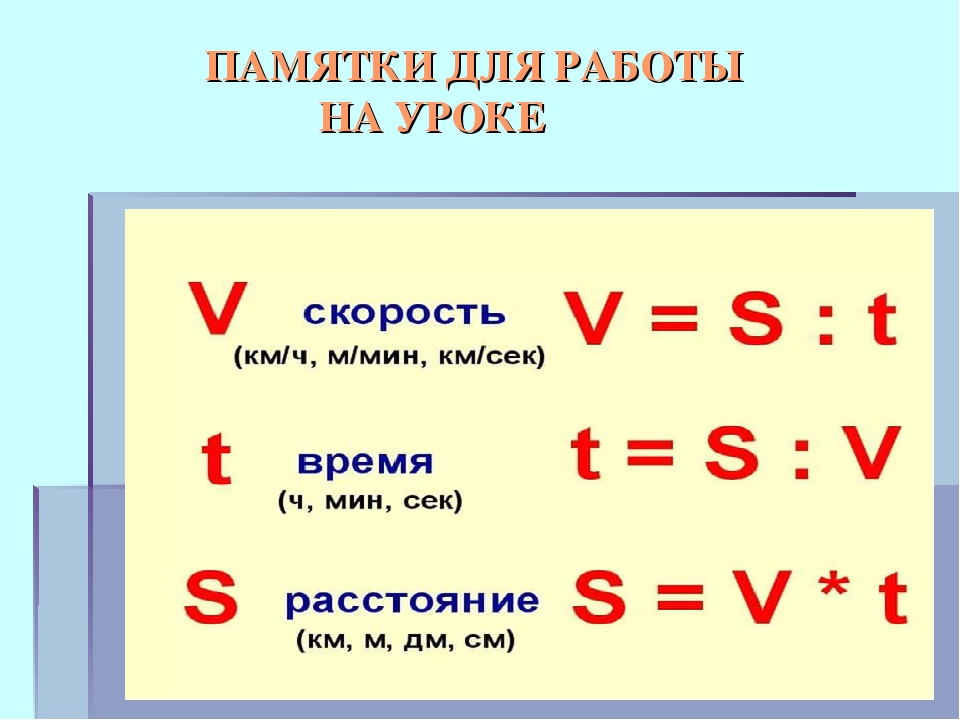 Формула нахождения размера изображения