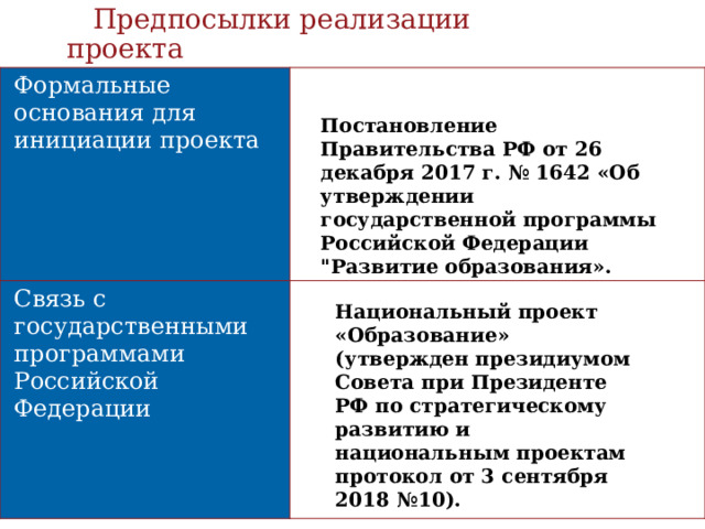 Предпосылки реализации проекта