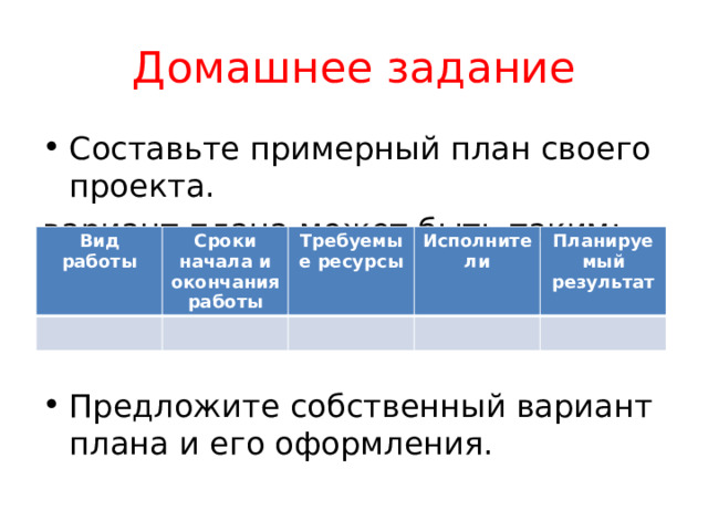 Сроки начала и окончания проекта