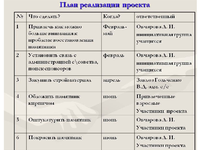 Планирование учебной работы по химии виды планов