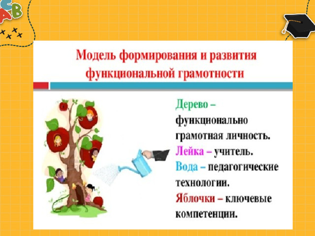 Функциональная грамотность на уроках татарского языка и литературы презентация