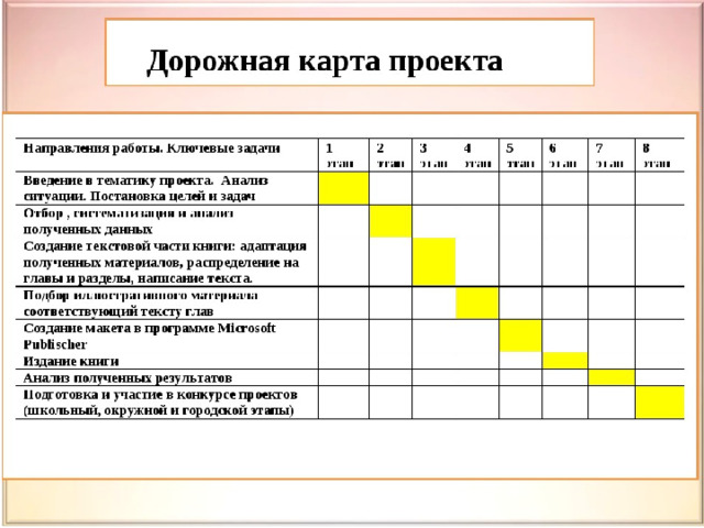 Дорожная карта дети