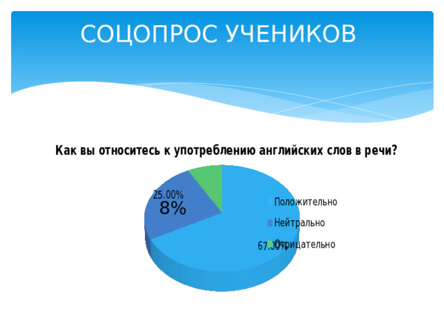 СОЦОПРОС УЧЕНИКОВ   8% 