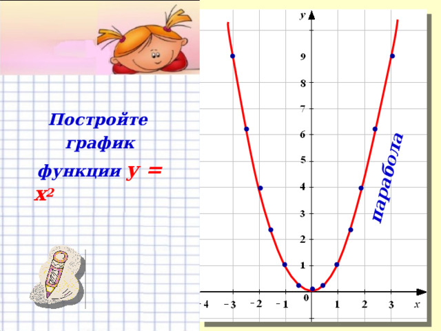 парабола  Постройте   график   функции y = x 2 