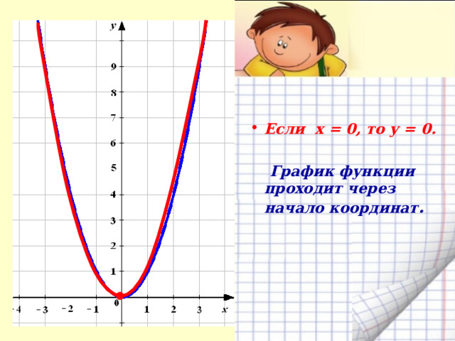 Если х = 0, то у = 0.   График функции проходит через начало координат .  
