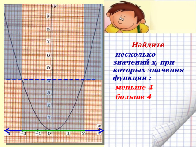  Найдите  несколько значений х, при которых значения функции :  меньше 4  больше 4   