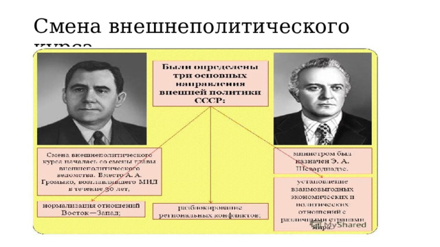 Презентация по истории новое политическое мышление