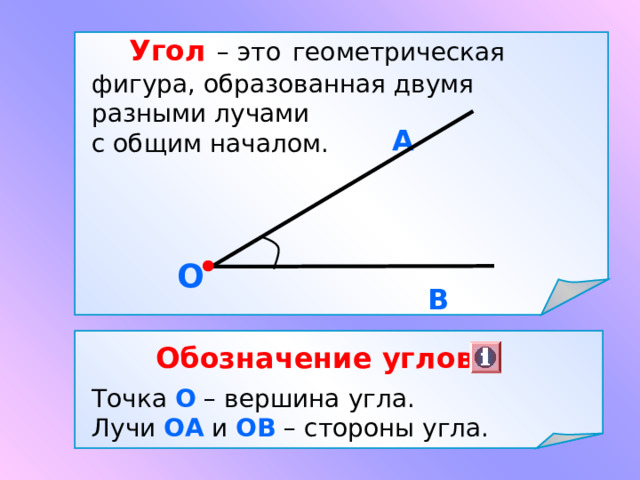  Угол  – это  геометрическая фигура, образованная двумя разными лучами с общим началом.  А О В Обозначение углов Точка О – вершина угла. Лучи ОА и ОВ – стороны угла. 