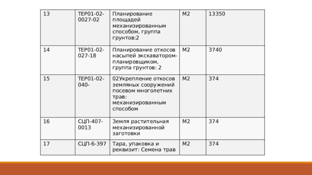 Укрепление откосов земляных сооружений посевом многолетних трав механизированным способом