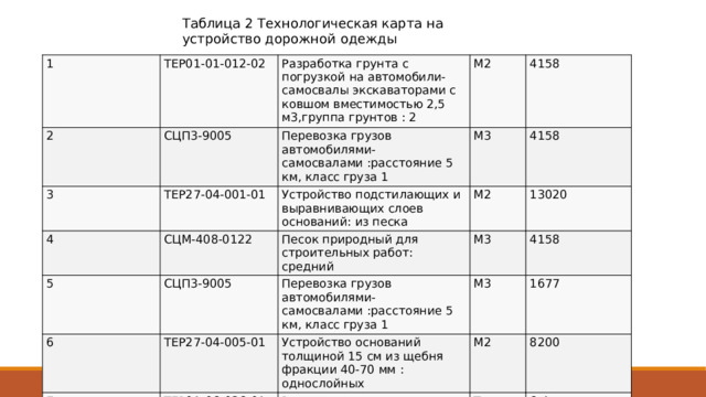 Технологическая карта устройство подстилающих слоев