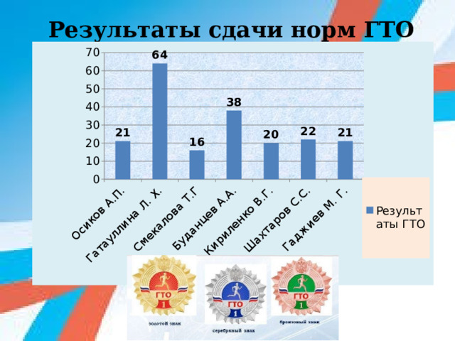 План работы шмо учителей физкультуры и обж на 2022 2023