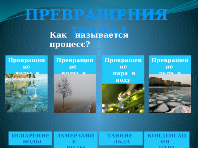 ПРЕВРАЩЕНИЯ ВОДЫ Как называется процесс? Превращение Превращение Превращение Превращение  воды в лёд  пара в воду воды в пар  льда в воду ЗАМЕРЗАНИЕ ИСПАРЕНИЕ ТАЯНИЕ КОНДЕНСАЦИЯ ВОДЫ  ВОДЫ  ЛЬДА ПАРА 