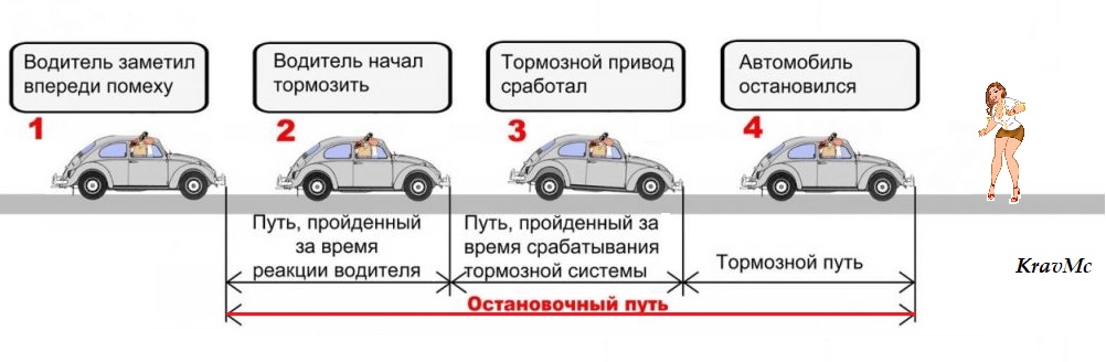 тормозной и остановочный путь-1 - Google Презентации