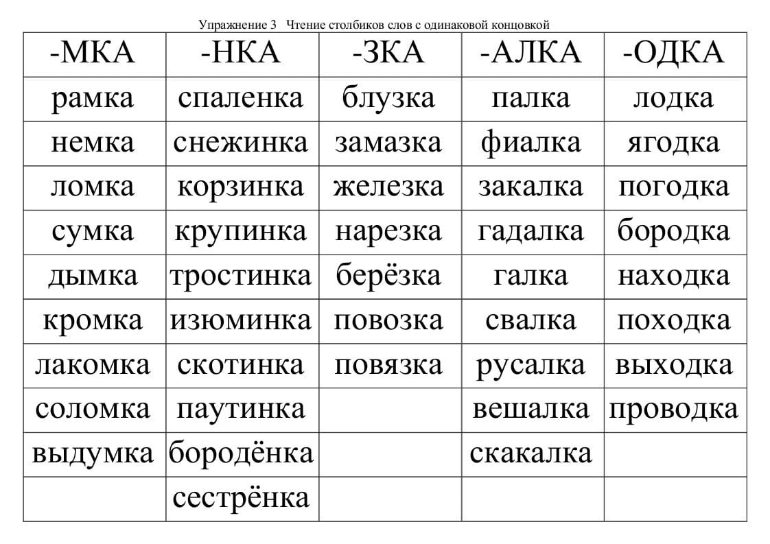 Упражнения для развития техники чтения презентация