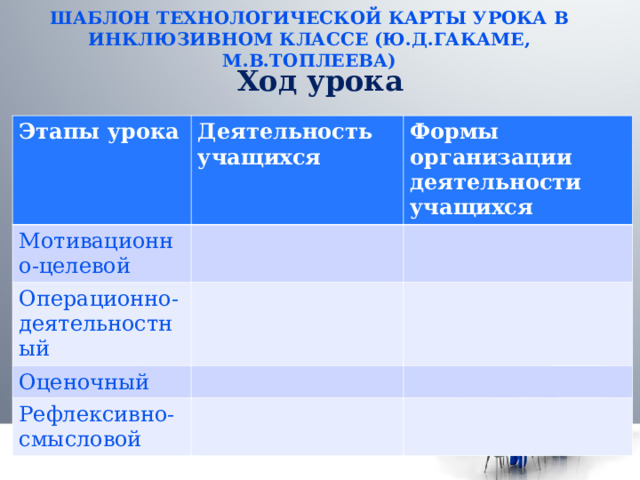 ШАБЛОН ТЕХНОЛОГИЧЕСКОЙ КАРТЫ УРОКА В ИНКЛЮЗИВНОМ КЛАССЕ (Ю.Д.ГАКАМЕ, М.В.ТОПЛЕЕВА)   Ход урока Этапы урока Деятельность учащихся Мотивационно-целевой Формы организации деятельности учащихся Операционно-деятельностный Оценочный Рефлексивно-смысловой 