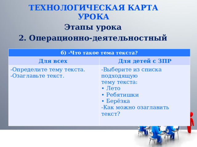 ТЕХНОЛОГИЧЕСКАЯ КАРТА УРОКА Этапы урока 2. Операционно-деятельностный  б) -Что такое тема текста? Для всех Для детей с ЗПР -Определите тему текста. -Озаглавьте текст. -Выберите из списка подходящую тему текста: • Лето • Ребятишки • Берёзка -Как можно озаглавить текст? 