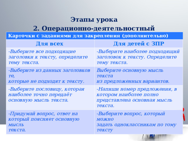 Этапы урока 2. Операционно-деятельностный    Карточки с заданиями для закрепления (дополнительно) Для всех Для детей с ЗПР -Выберите все подходящие заголовки к тексту, определите тему текста. -Выберите наиболее подходящий заголовок к тексту. Определите тему текста. -Выберите из данных заголовков те, которые не подходят к тексту. Выберите основную мысль текста из предложенных вариантов. -Выберите пословицу, которая наиболее точно передаёт основную мысль текста. -Напиши номер предложения, в котором наиболее полно представлена основная мысль текста. -Придумай вопрос, ответ на который поясняет основную мысль текста. -Выберите вопрос, который можно задать одноклассникам по тому тексту 