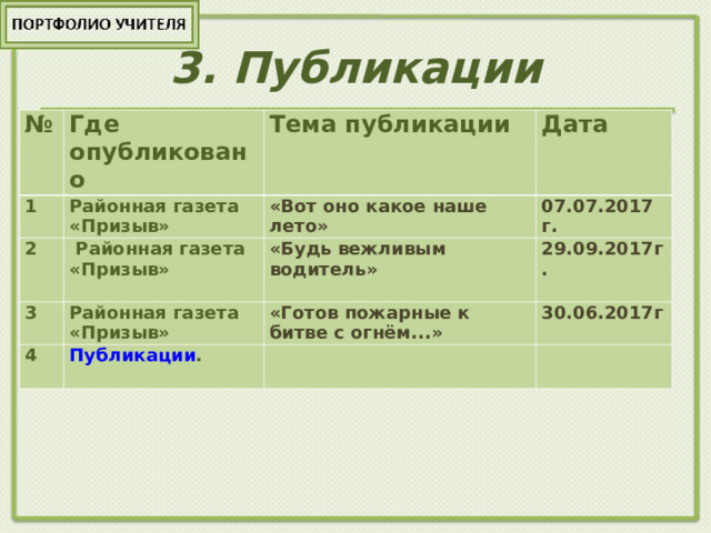 3 . Публикации № 1 Где опубликовано Районная газета «Призыв» 2 Тема публикации Дата «Вот оно какое наше лето»  Районная газета «Призыв»  3 07.07.2017 г. «Будь вежливым водитель» Районная газета «Призыв» 4 29.09.2017г. «Готов пожарные к битве с огнём...» Публикации . 30.06.2017г 
