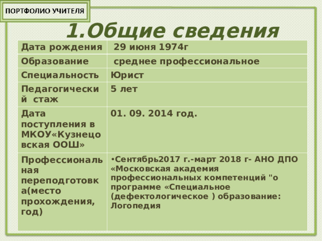  1.Общие сведения Дата рождения  29 июня 1974г Образование  среднее профессиональное Специальность Юрист Педагогический стаж 5 лет Дата поступления в МКОУ«Кузнецовская ООШ» 0 1. 09. 2014 год. Профессиональная переподготовка(место прохождения, год)   Сентябрь2017 г.-март 2018 г- АНО ДПО «Московская академия профессиональных компетенций 