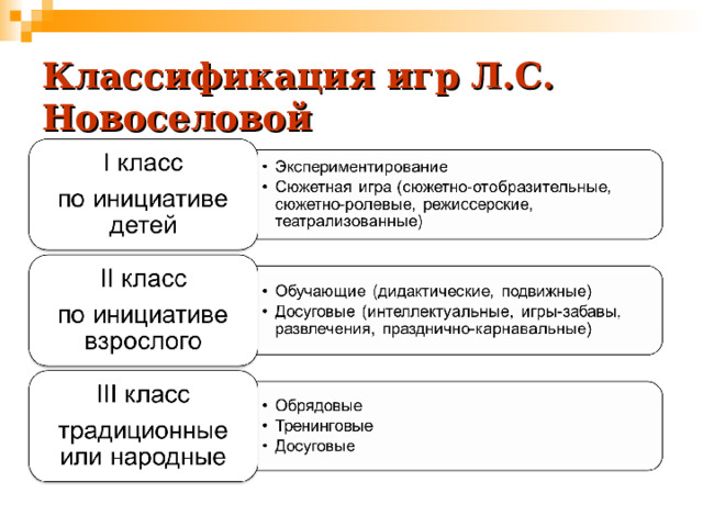 Классификация игр презентация