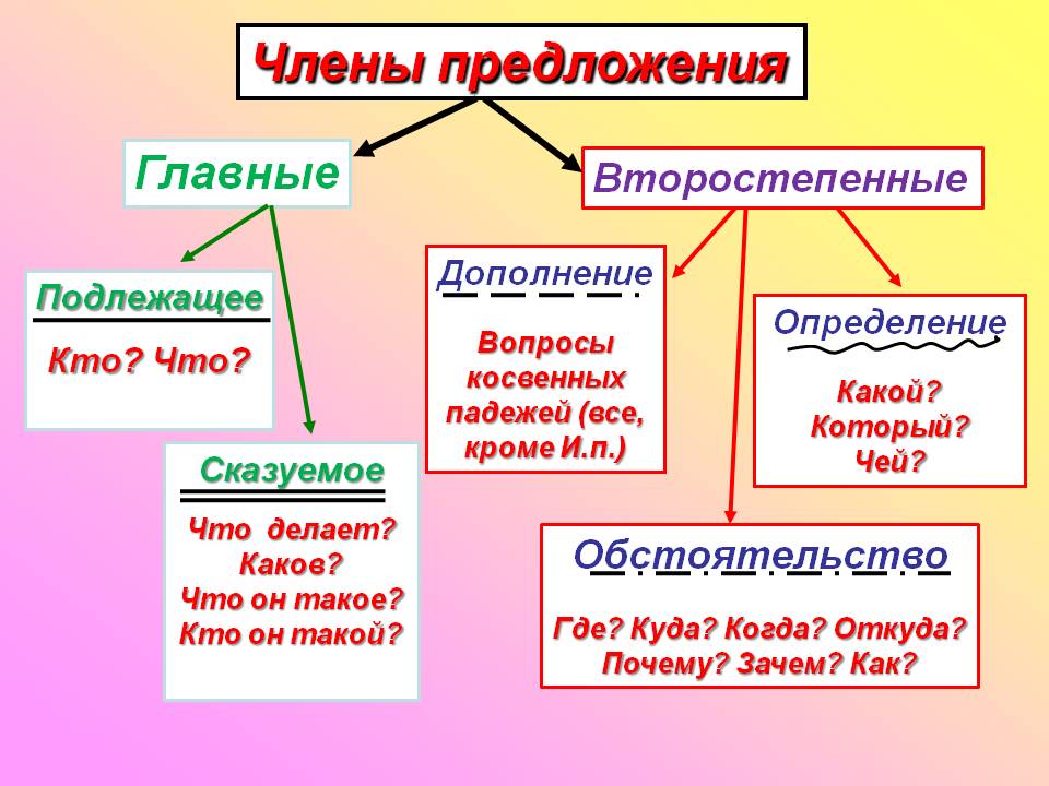 Схема какие что и что сделают