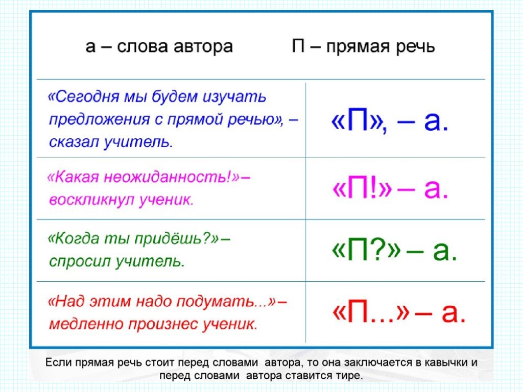 Правила прямой речи в русском языке схема