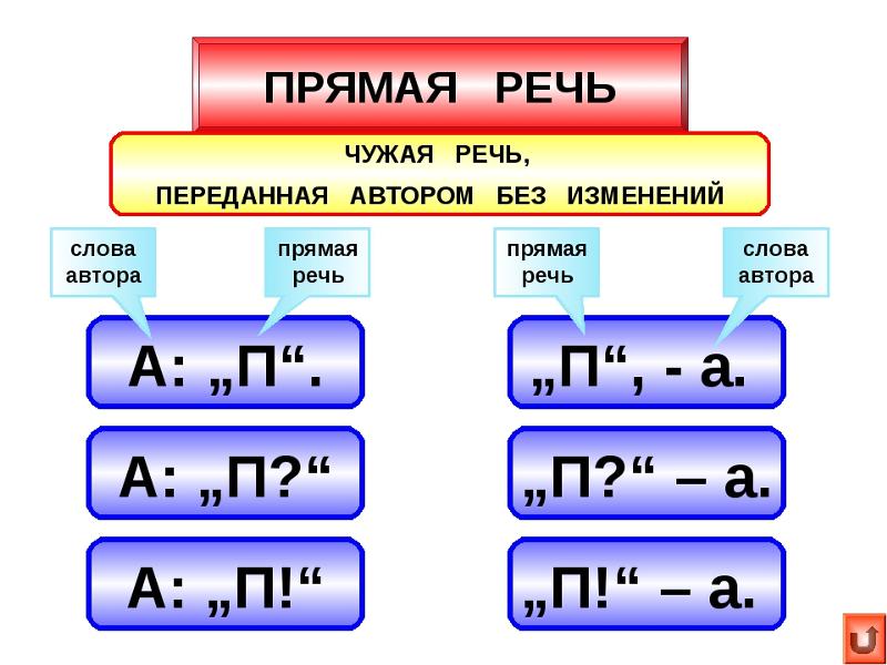 Схемы русского языка