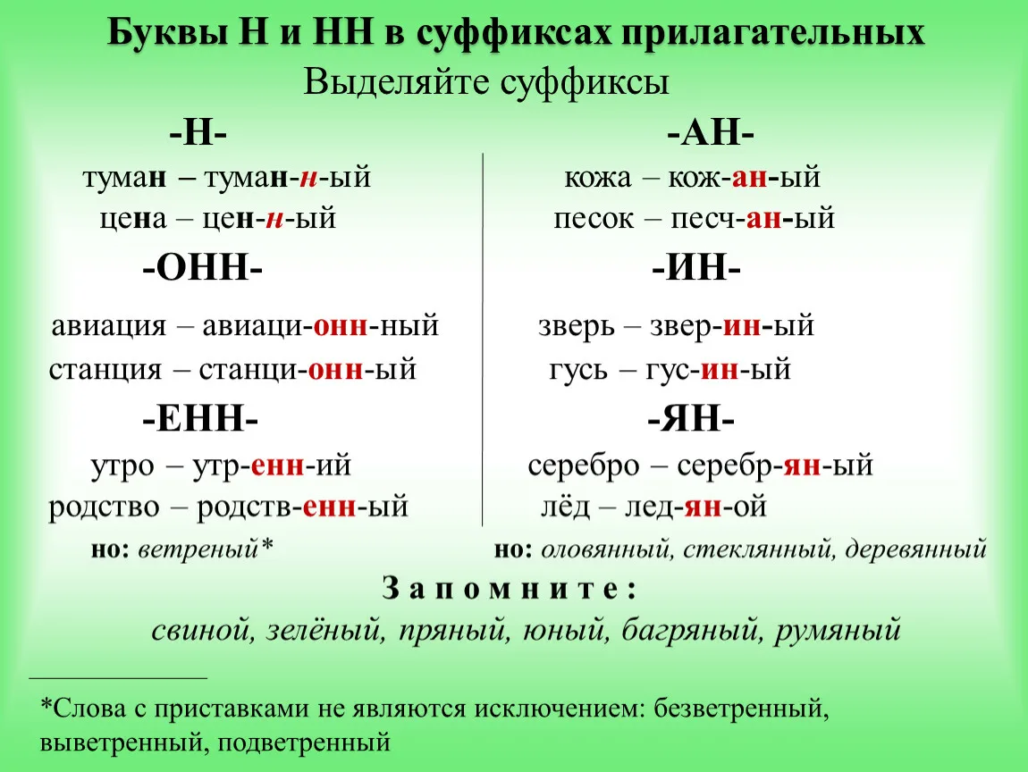 Заполните схемы указывая суффиксы и приводя примеры на каждый случай буквы нн