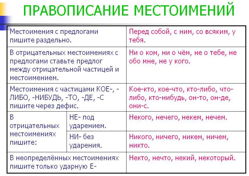 Море местоимений 6 класс рисунок с примерами