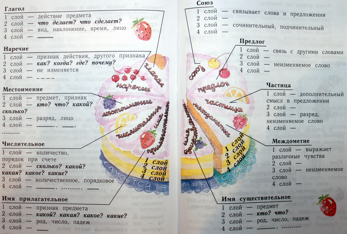 Торт учебник русского языка