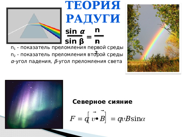Теория радуги n 1 sin α = sin β n 2 n 1 - показатель преломления первой среды n 2 - показатель преломления второй среды α -угол падения, β -угол преломления света Северное сияние 