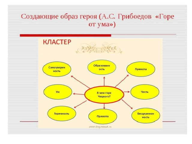 Схема и кластер