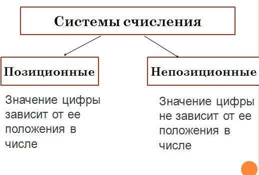 Основные непозиционные системы: найдено 77 изображений