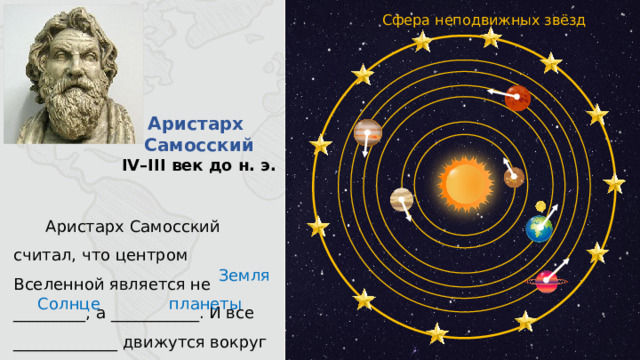 Сфера неподвижных звёзд Аристарх  Самосский IV–III век до н. э.  Аристарх Самосский считал, что центром Вселенной является не _________, а ___________. И все _____________ движутся вокруг него. Земля Солнце планеты 